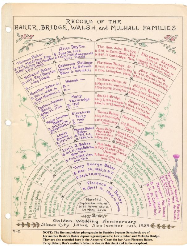 003BakerAncestralChart